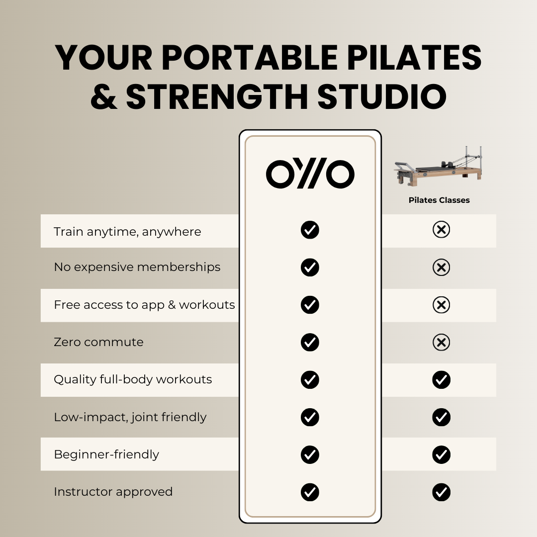 OYIO Deluxe Kit + App